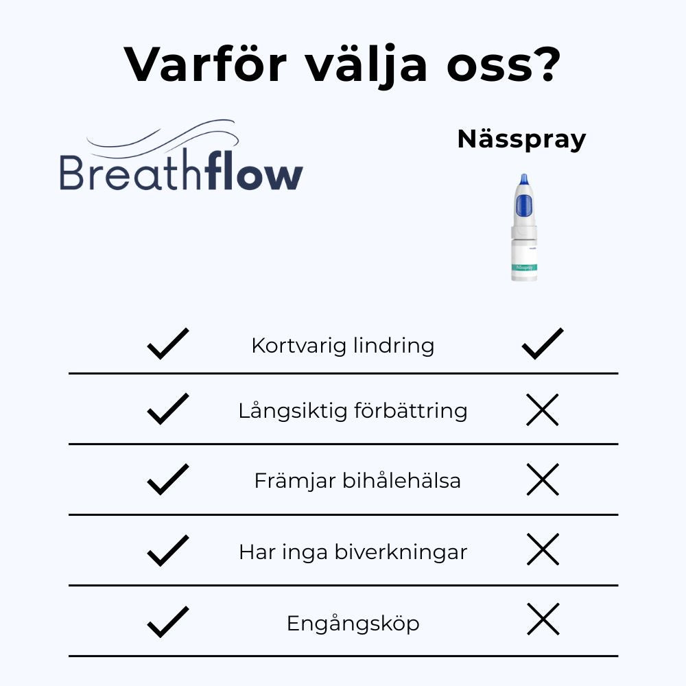 Breathflow Pro - Rödljus terapi som läker bihåleinflammation